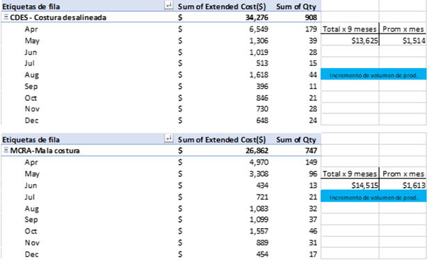 A screenshot of a spreadsheet

Description automatically generated