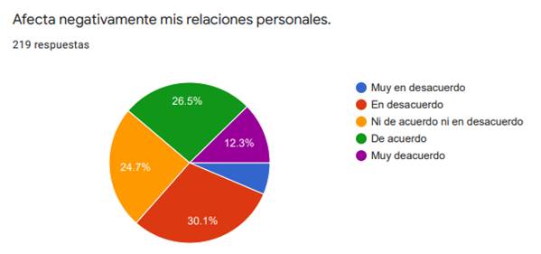 Gráfico, Gráfico circular
Descripción generada automáticamente