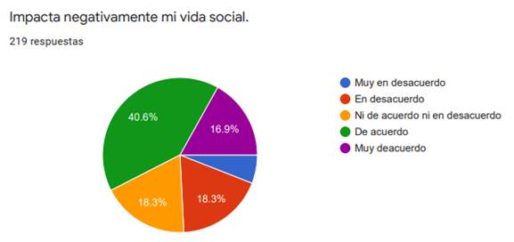 Gráfico, Gráfico circular
Descripción generada automáticamente
