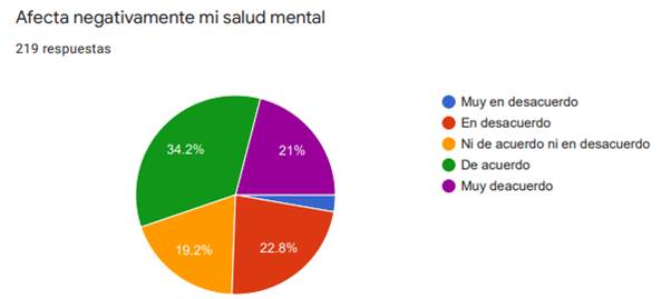 Gráfico, Gráfico circular
Descripción generada automáticamente