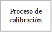 Proceso de calibración