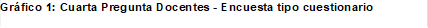 Gráfico 14: Cuarta Pregunta Docentes - Encuesta tipo cuestionario