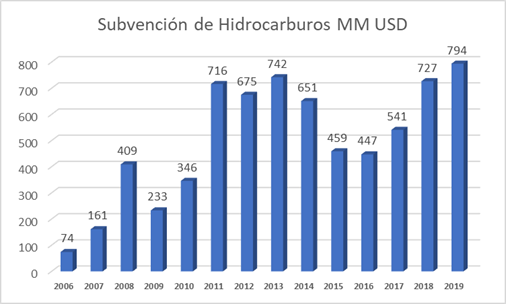 Gráfico, Gráfico de barras

Descripción generada automáticamente