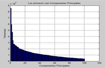 Gráfico, Histograma

Descripción generada automáticamente