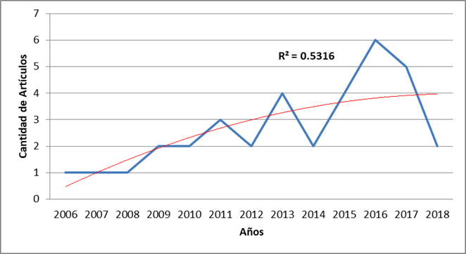 Gráfico, Gráfico de líneas

Descripción generada automáticamente