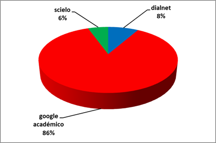 Gráfico, Gráfico circular

Descripción generada automáticamente