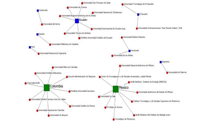 Gráfico, Gráfico radial

Descripción generada automáticamente