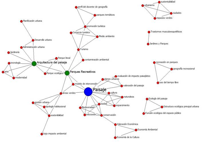 Gráfico, Gráfico radial

Descripción generada automáticamente