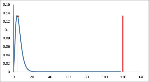 Gráfico

Descripción generada automáticamente