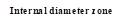 Internal diameter zone