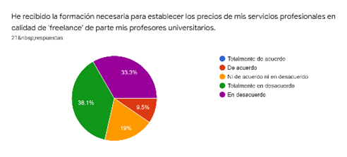 Gráfico, Gráfico circular

Descripción generada automáticamente