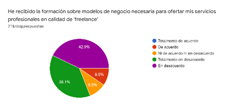 Gráfico, Gráfico circular

Descripción generada automáticamente