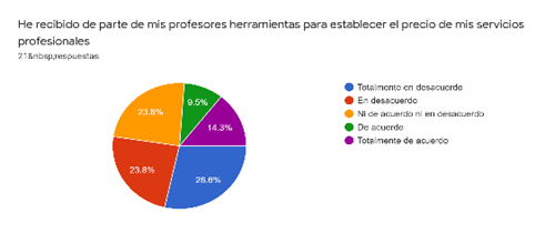 Gráfico, Gráfico circular

Descripción generada automáticamente