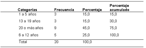 Tabla

Descripción generada automáticamente