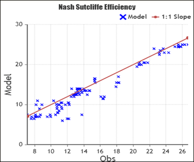 Gráfico, Gráfico de dispersión

Descripción generada automáticamente