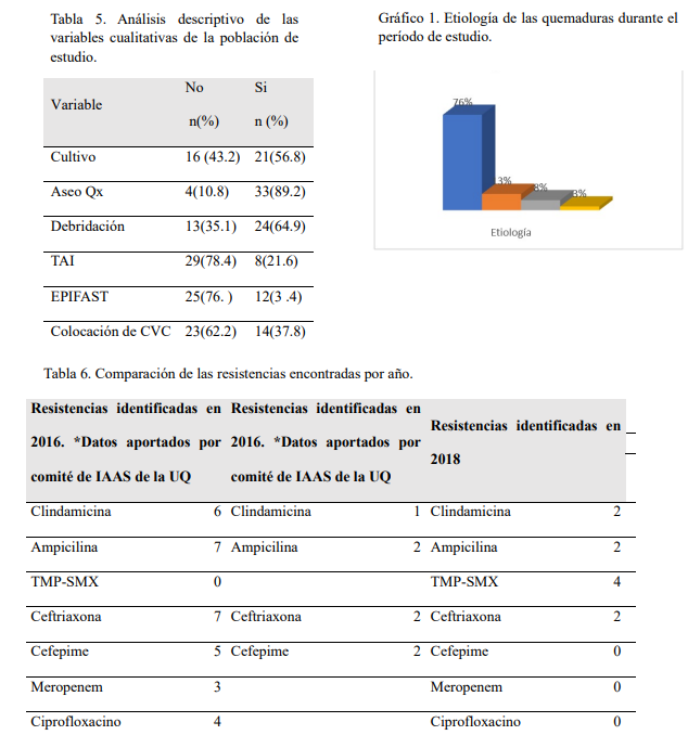 Tabla 5. Análisis descriptivo de las variables cualitativas de la población de estudio.