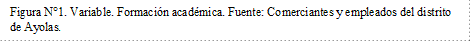Figura N°1. Variable. Formación académica. Fuente: Comerciantes y empleados del distrito de Ayolas.

