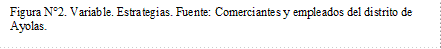 Figura N°2. Variable. Estrategias. Fuente: Comerciantes y empleados del distrito de Ayolas.

