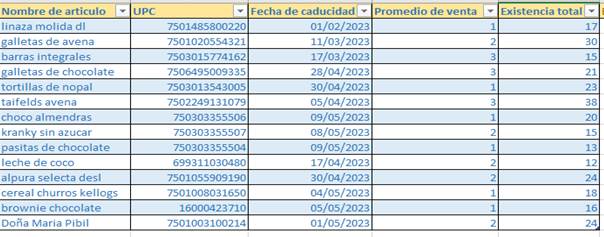 Interfaz de usuario gráfica, Aplicación, Tabla, Excel

Descripción generada automáticamente