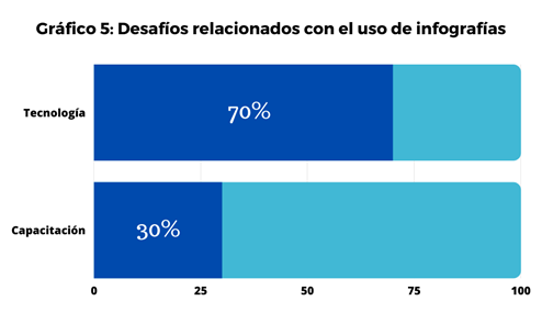 creación de infografías en el aula