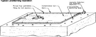 Proceso general del landfarming