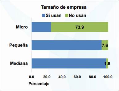 Gráfico, Gráfico de barras
Descripción generada automáticamente