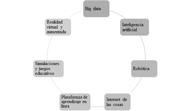 Realidad Virtual para una educación real: beneficios y consideraciones de  la RV en el aula