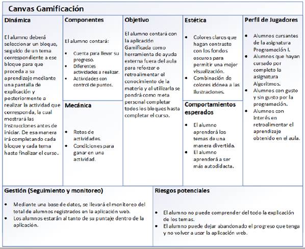 Tabla

Descripción generada automáticamente