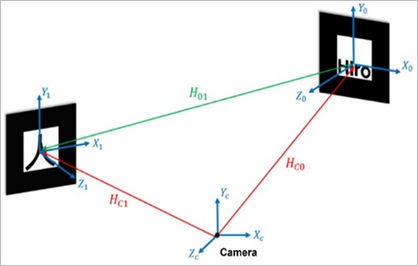 Gráfico, Gráfico de líneas

Descripción generada automáticamente con confianza media