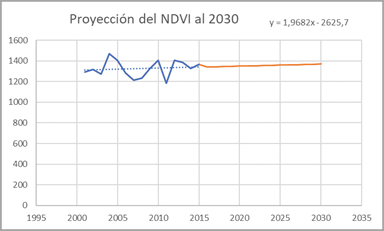 Gráfico, Gráfico de líneas

Descripción generada automáticamente