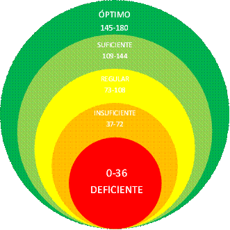 Diagrama 1