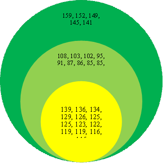 Diagrama 6