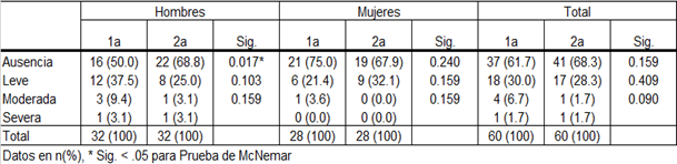 Tabla

Descripción generada automáticamente