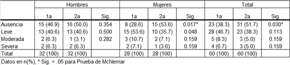 Tabla

Descripción generada automáticamente