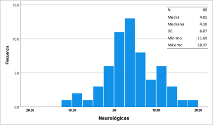 Gráfico, Histograma

Descripción generada automáticamente