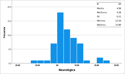 Gráfico, Histograma

Descripción generada automáticamente