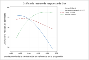 Gráfico, Gráfico de líneas

Descripción generada automáticamente