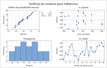 Gráfico

Descripción generada automáticamente