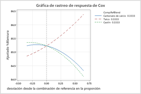 Gráfico, Gráfico de líneas

Descripción generada automáticamente