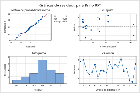 Gráfico

Descripción generada automáticamente