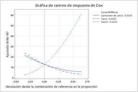 Gráfico, Gráfico de líneas

Descripción generada automáticamente