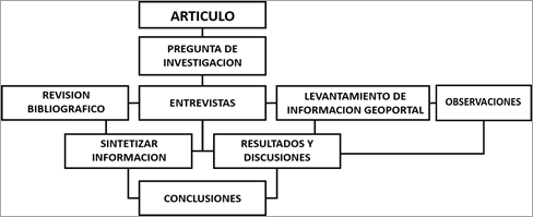 Forma

Descripción generada automáticamente con confianza media