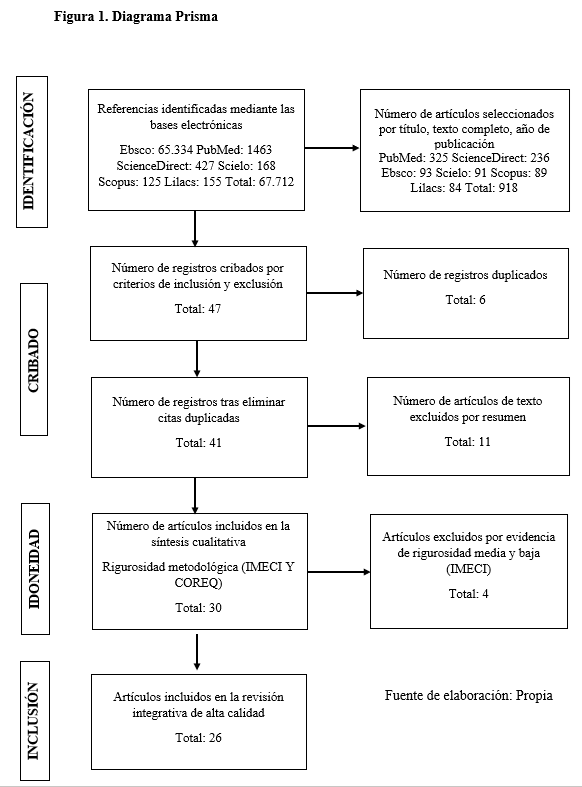 Factores que afectan al éxito de la desfibrilación