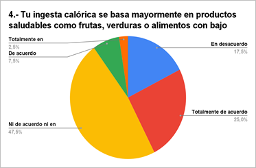 4.- Tu ingesta calórica se basa mayormente en productos saludables como frutas, verduras o alimentos con bajo contenido de azúcares y sales?
