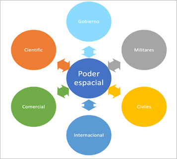 Chart, bubble chart

Description automatically generated