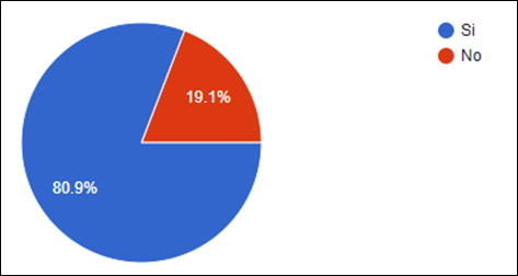 Gráfico, Gráfico circular

Descripción generada automáticamente