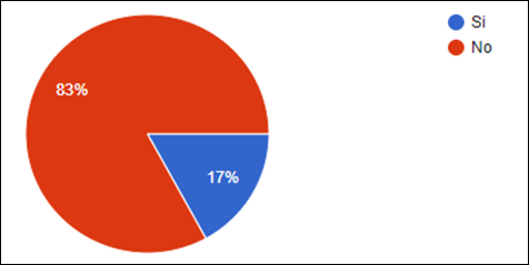 Gráfico, Gráfico circular

Descripción generada automáticamente