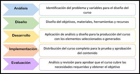 Diagrama

Descripción generada automáticamente