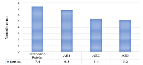 Gráfico, Gráfico de barras

Descripción generada automáticamente