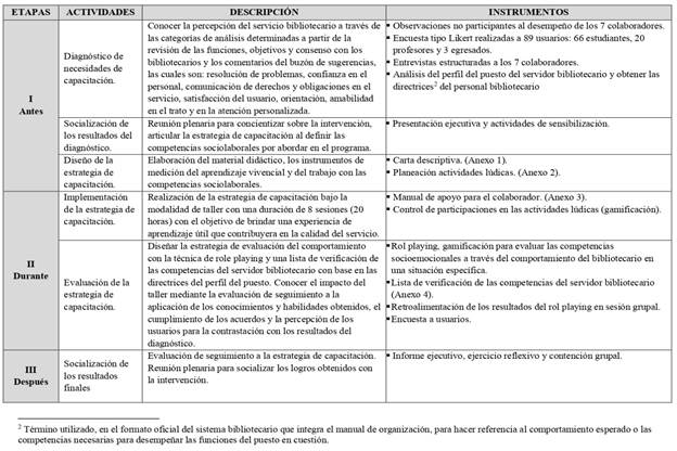 Tabla

Descripción generada automáticamente